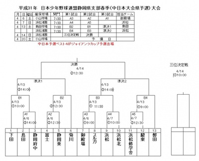平成３１年　日本少年野球連盟　支部春季大会（中日本大会予選）