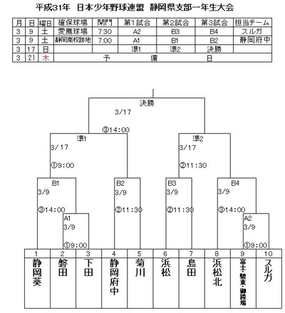 日本少年野球連盟　静岡県支部　一年生大会