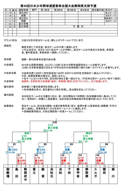 第４９回　日本少年野球連盟　春季全国大会　静岡県支部予選
