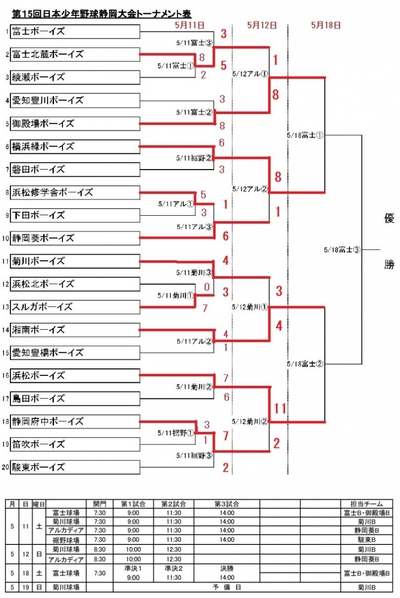 日本少年野球連盟 静岡大会