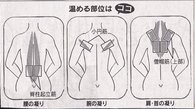 首、肩、腰が凝った時の対処方