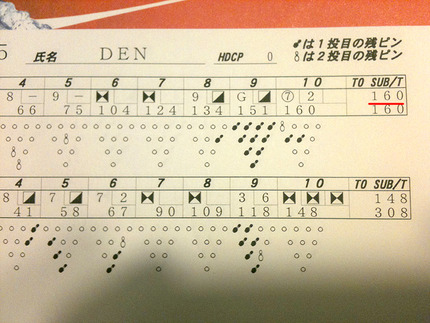 スコア1