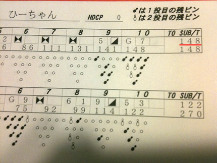 スコア2