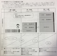 英語をたくさん読んだり書いたりすると……ECCジュニア広見教室