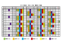 【お知らせ】　２０１９年度　ロボット塾開校予定日