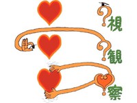 　「視て、観て、察する」