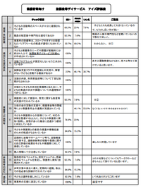 令和3年度保護者アンケート