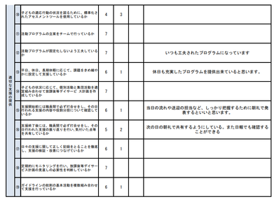 R3事業所アンケート