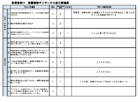 R3事業所アンケート