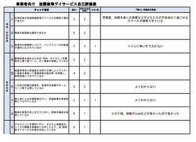 R3事業所アンケート