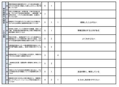 R3事業所アンケート