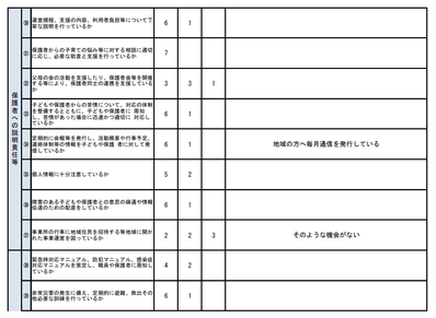 R3事業所アンケート