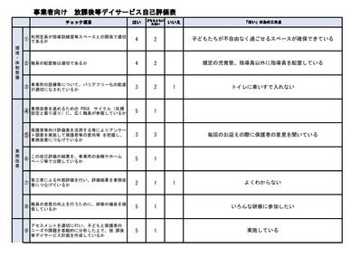 R2事業者向け　自己評価表