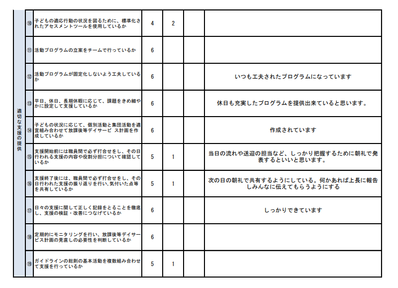 R2事業者向け　自己評価表