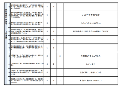 R2事業者向け　自己評価表