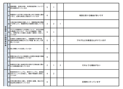 R2事業者向け　自己評価表