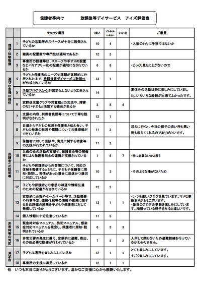 令和元年度　保護者向け　評価表