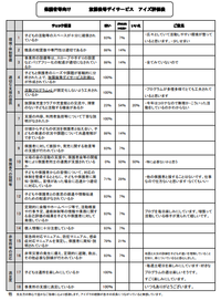 R2年度　保護者向け評価表