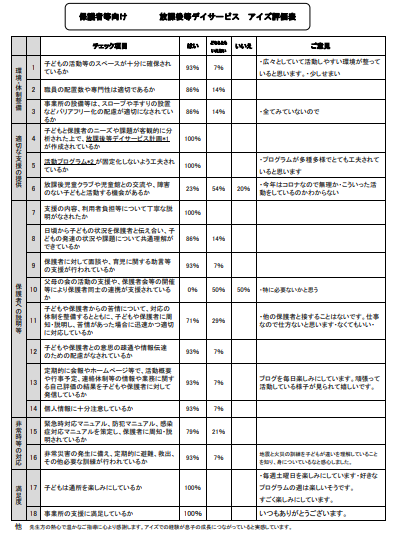 R2年度　保護者向け評価表