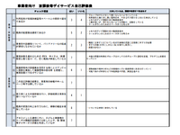 令和4年度事業所アンケート