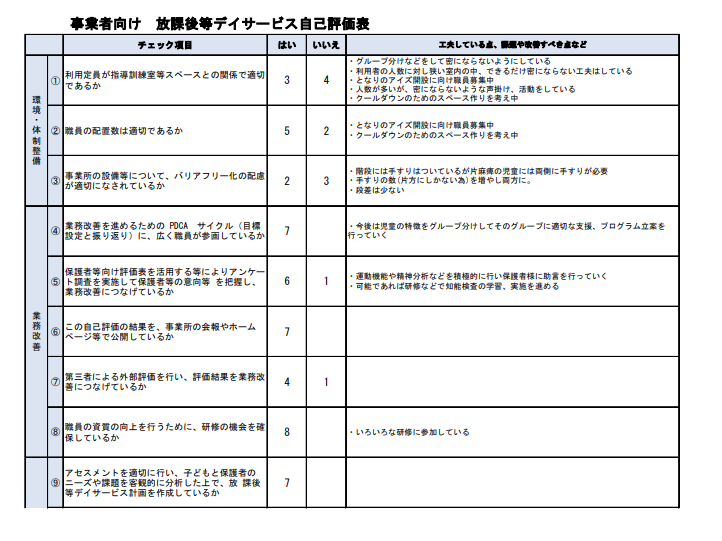 令和4年度事業所アンケート