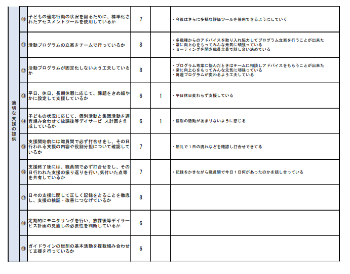 令和4年度事業所アンケート