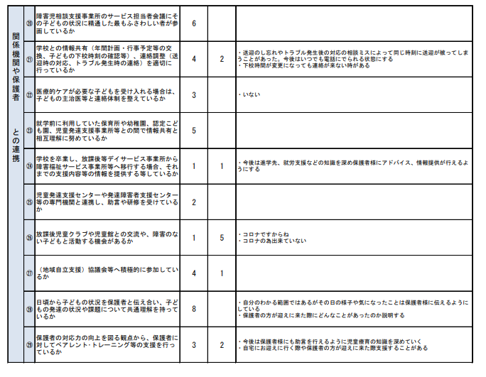 令和4年度事業所アンケート