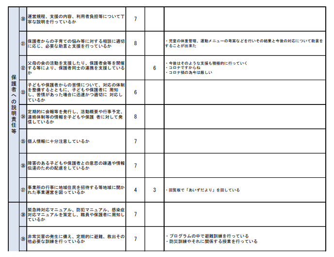 令和4年度事業所アンケート