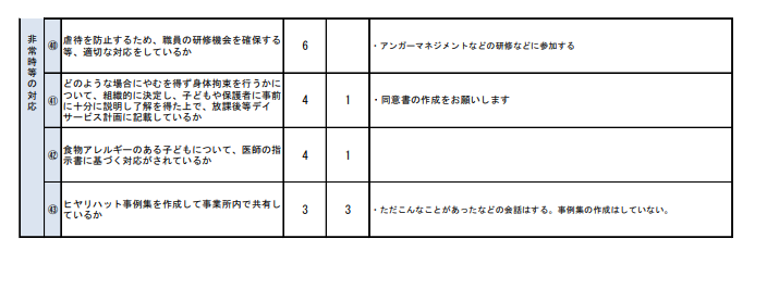 令和4年度事業所アンケート