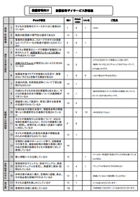 R4保護者アンケート