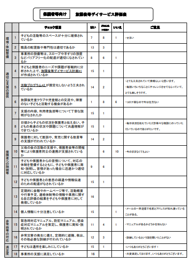 R4保護者アンケート