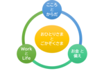 動く”ほけん” 室　fika･･･