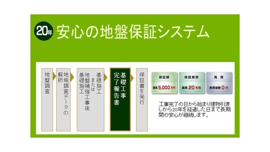 家づくりについて！～地盤編２～