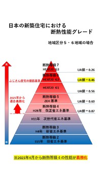 日本の住宅は“断熱後進国”！？