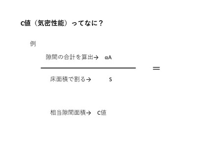 超高気密住宅！【気密測定結果報告】