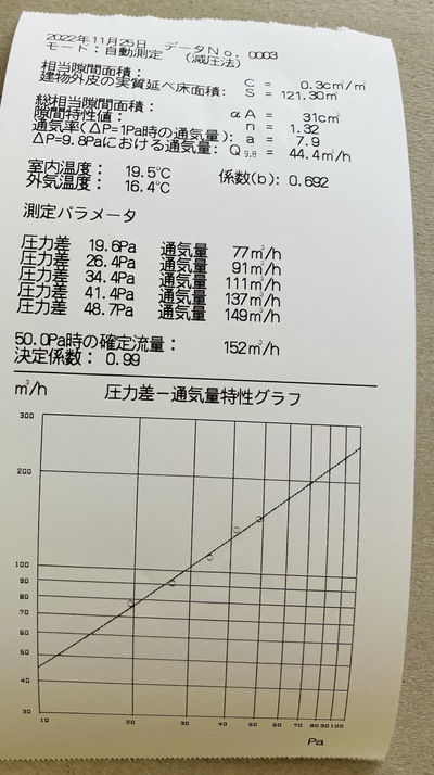 S様邸　気密測定①（断熱工事後）