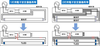 結線替え