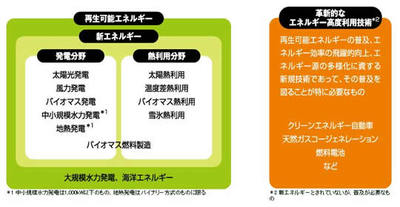 今日から｢再生可能ｴﾈﾙｷﾞｰ固定価格買取制度｣開始