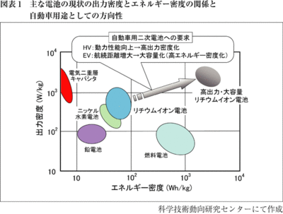 覚えておこう｢リチウムイオンキャパシタ｣｜MKビジネスサポート