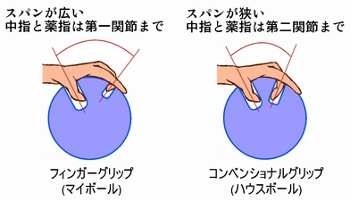 ボウリング用品（２）　－　ボール