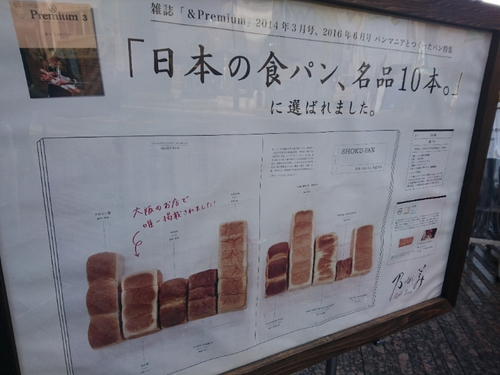 高級『生』食パン専門店 乃が美 はなれ @静岡市 で買ってきました！