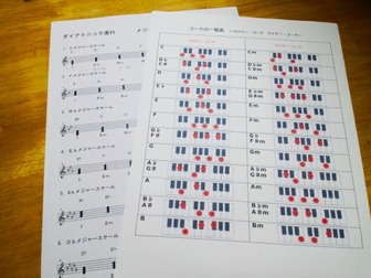 コードやスケールはまずは使ってみることから始めましょう