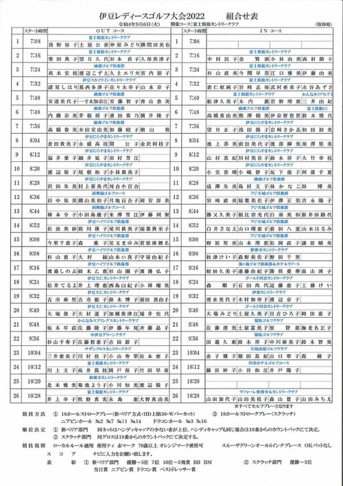 伊豆レディースゴルフ大会組合せ表2022