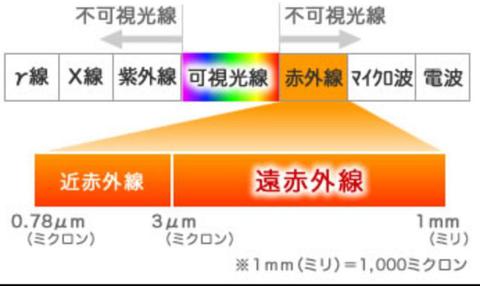 遠赤外線マット導入しました❤︎