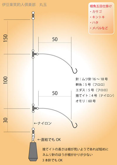 サバ食うヒラメ 根魚五目船 伊豆釣り 観光ガイド