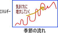 【春の養生】春の性格について