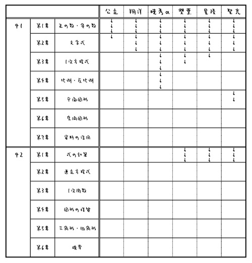 公立中学と私立中学の授業進度の違い