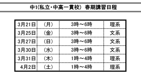 2016年　春期講習日程　私立　中1