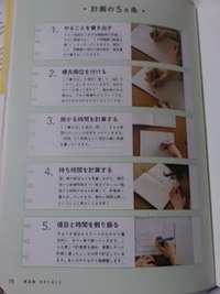計画の５カ条件 2017/11/29 22:32:08
