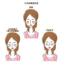 原因は❢【遺伝的な要素】が大きい●●●●